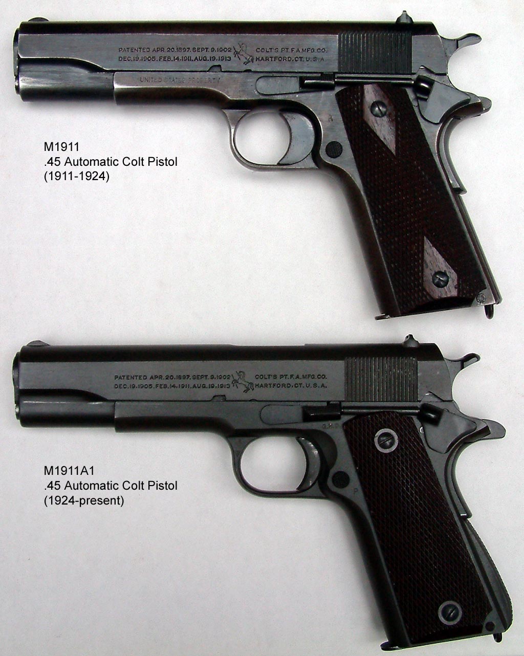 M1911 pistol Technical Specifications and Dimensions